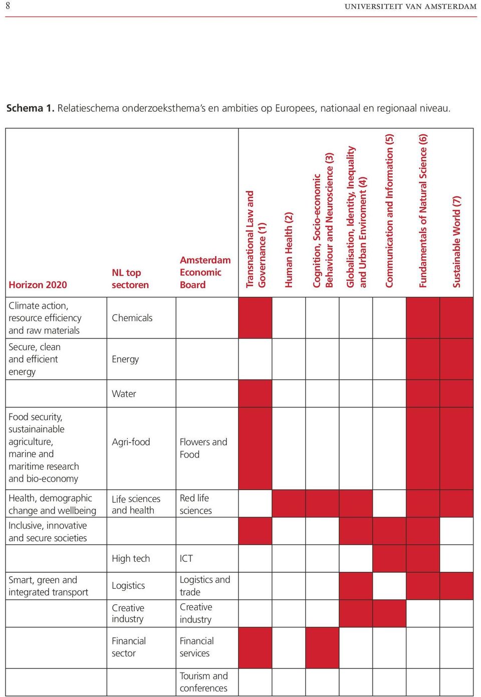 Inequality and Urban Enviroment (4) Communication and Information (5) Fundamentals of Natural Science (6) Sustainable World (7) Climate action, resource efficiency and raw materials Chemicals Secure,