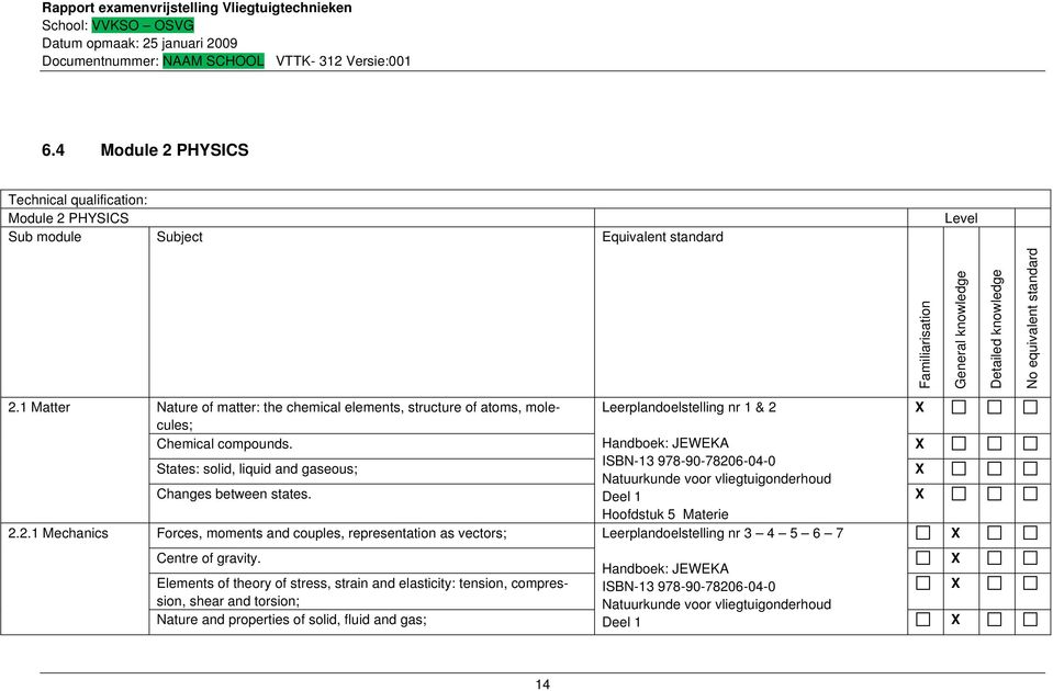 States: solid, liquid and gaseous; ISBN-13 978-90-78206-04-0 Natuurkunde voor vliegtuigonderhoud Changes between states.