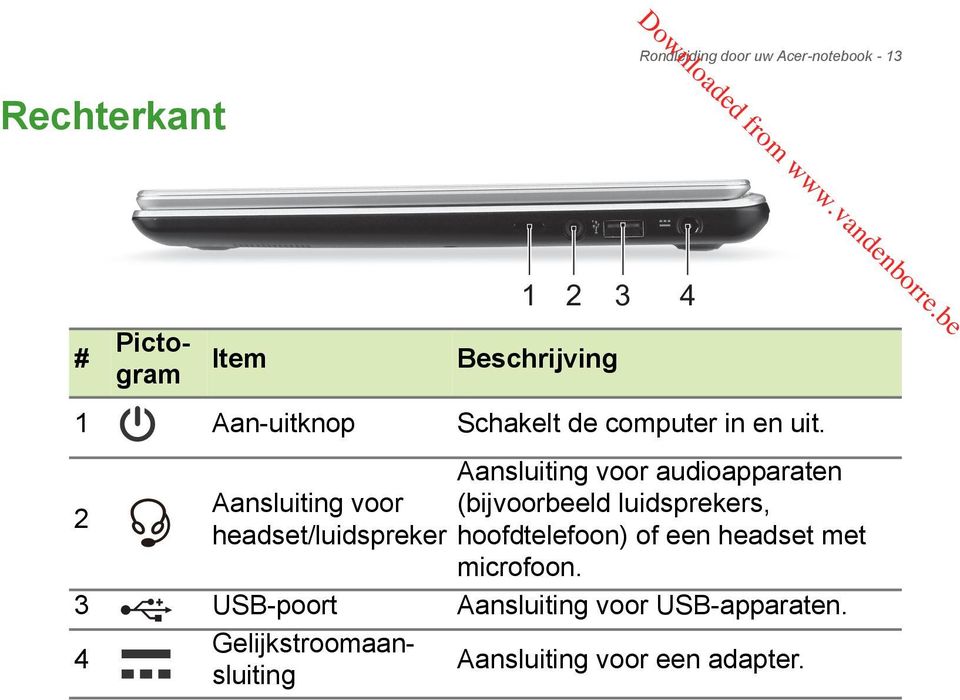 # Pictogram Aansluiting voor audioapparaten 2 Aansluiting voor (bijvoorbeeld luidsprekers,