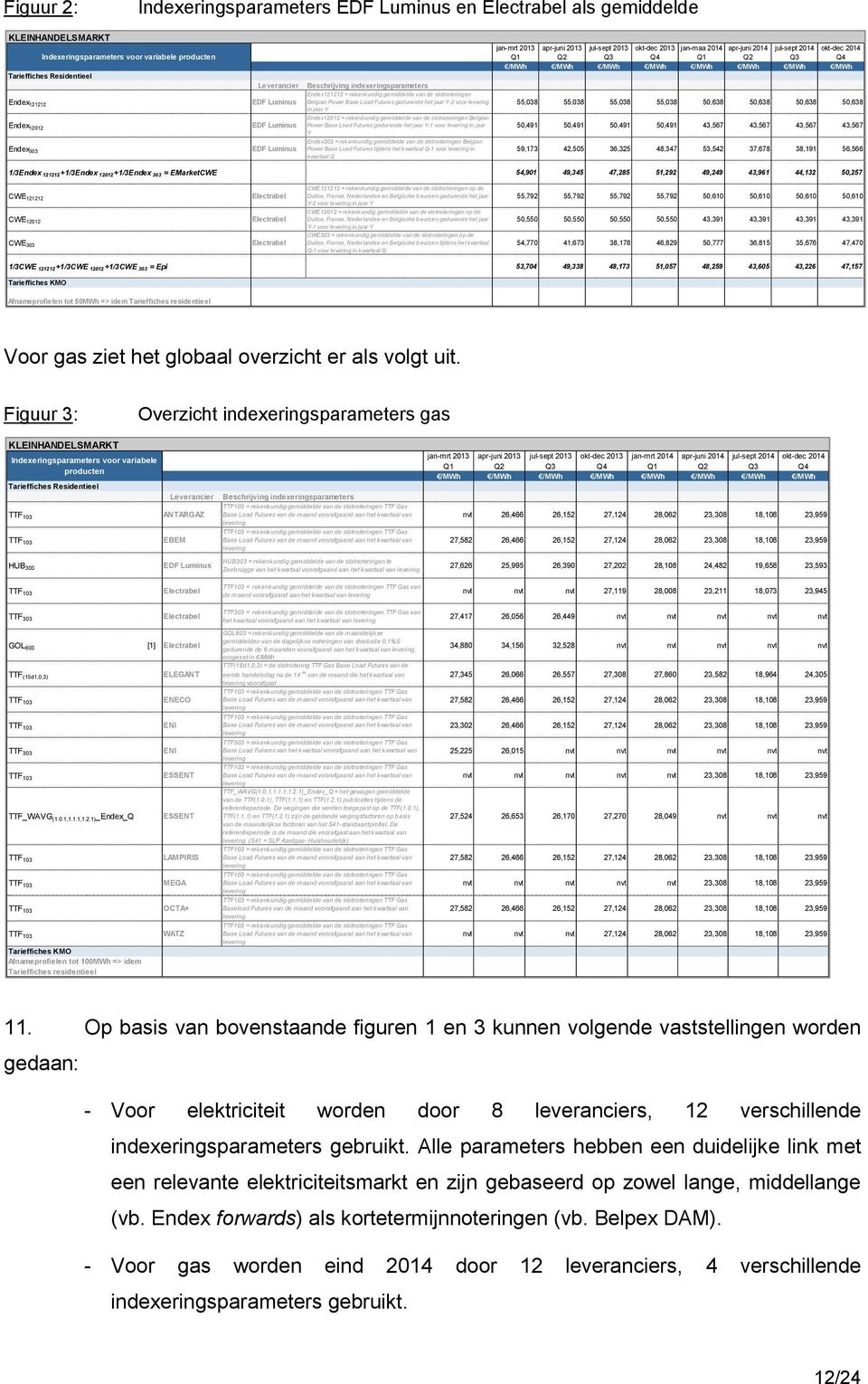 /MWh /MWh /MWh /MWh Beschrijving indexeringsparameters Endex121212 = rekenkundig gemiddelde van de slotnoteringen Belgian Power Base Load Futures gedurende het jaar Y-2 voor levering 55,038 55,038