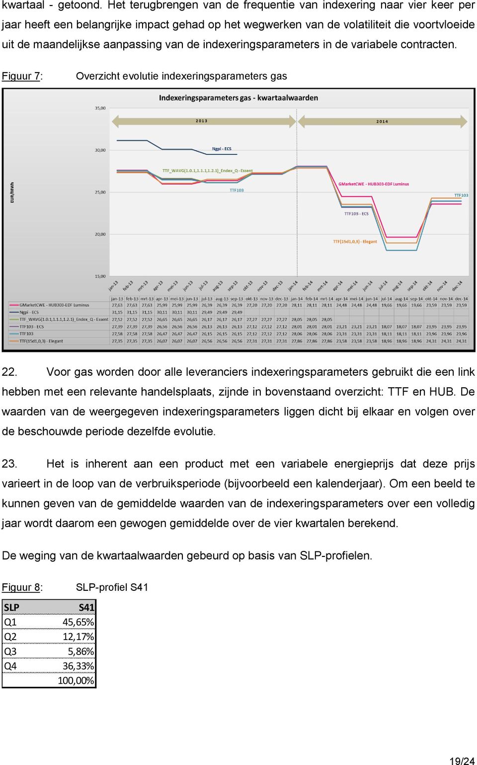 de indexeringsparameters in de variabele contracten. Figuur 7: Overzicht evolutie indexeringsparameters gas 22.