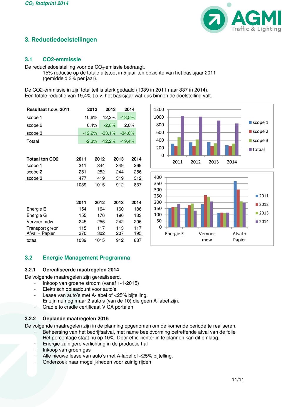 n 19,4% t.o.v.