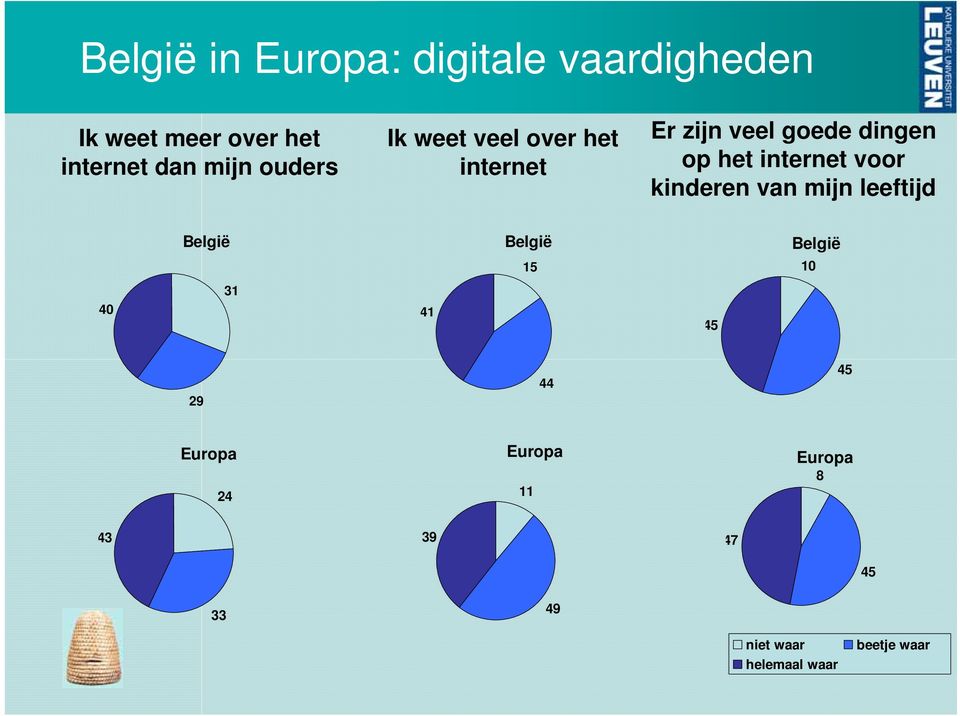 dingen op het internet voor kinderen van mijn leeftijd 15 10 31