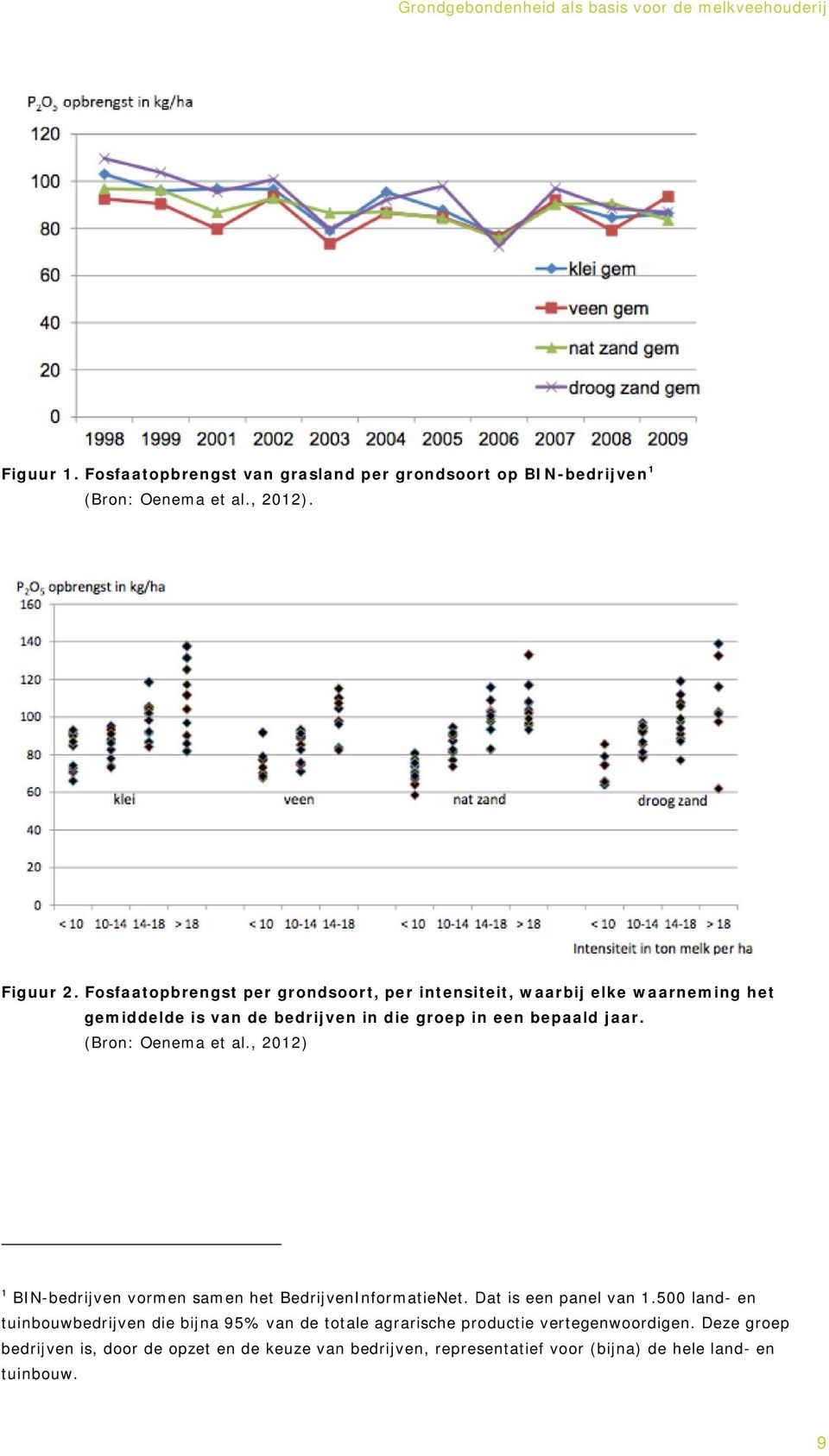 (Bron: Oenema et al., 2012) 1 BIN-bedrijven vormen samen het BedrijvenInformatieNet. Dat is een panel van 1.