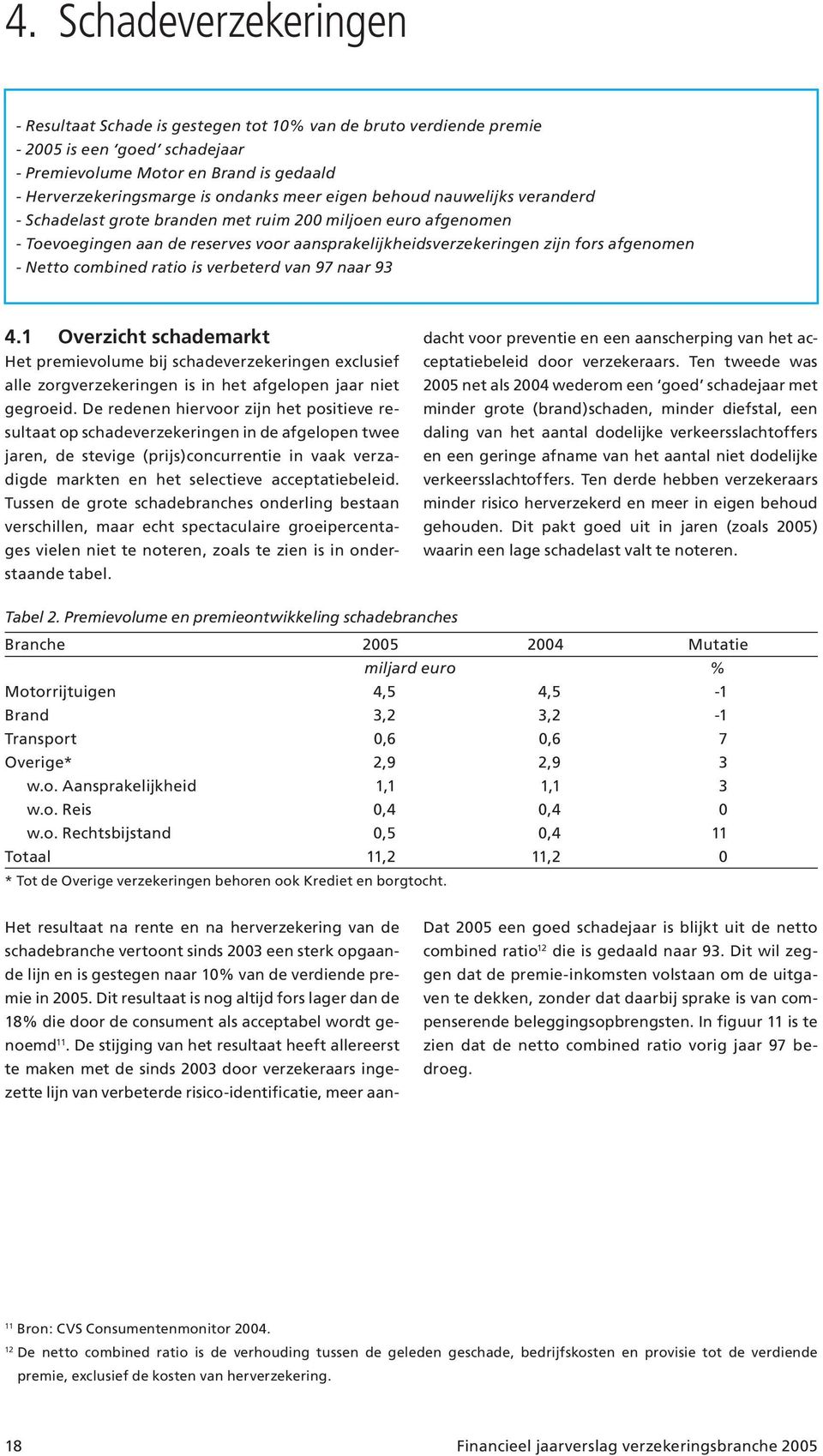 ratio is verbeterd van 97 naar 93 4.1 Overzicht schademarkt Het premievolume bij schadeverzekeringen exclusief alle zorgverzekeringen is in het afgelopen jaar niet gegroeid.