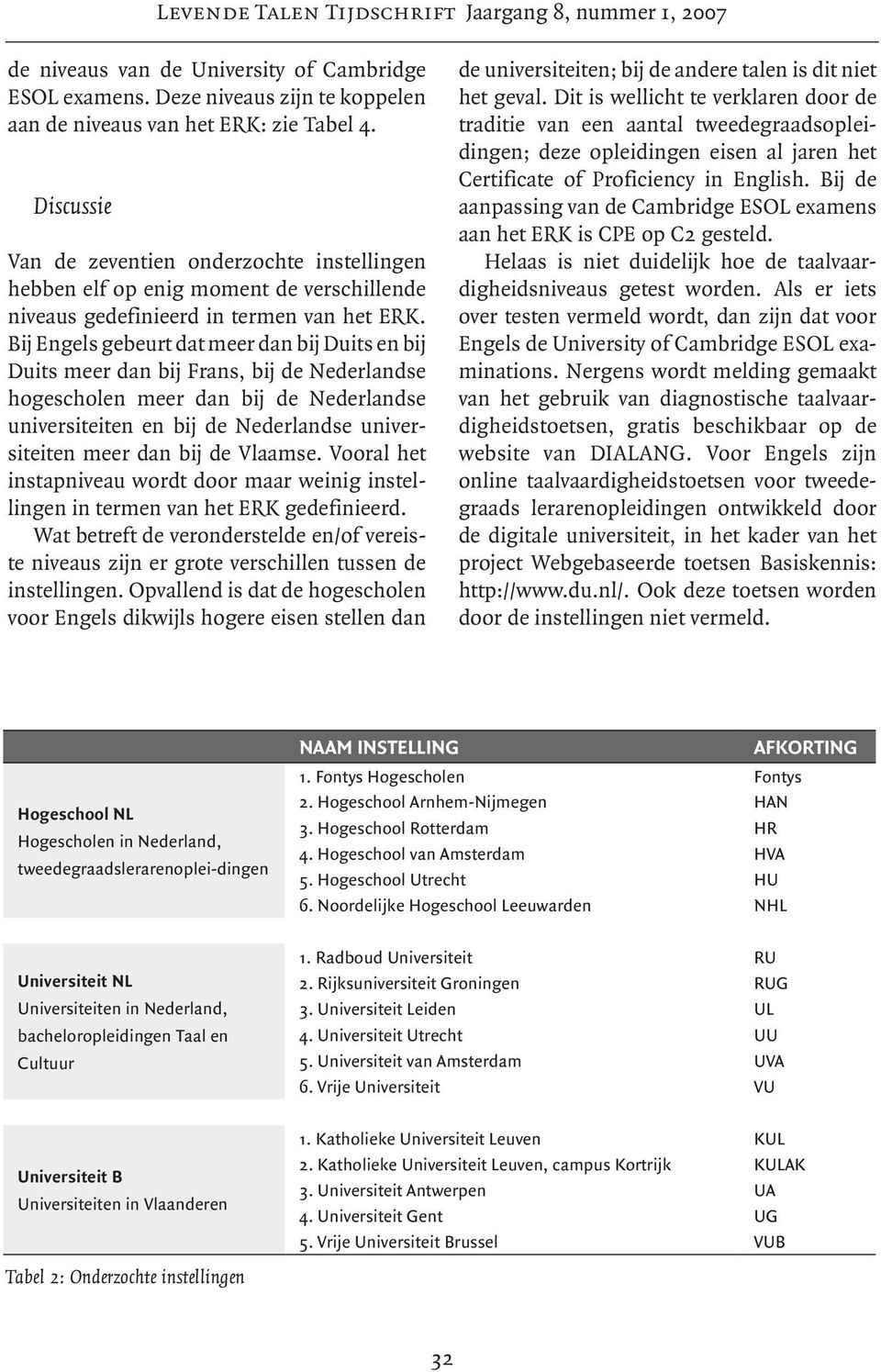 Bij Engels gebeurt dat meer dan bij Duits en bij Duits meer dan bij Frans, bij de Nederlandse hogescholen meer dan bij de Nederlandse universiteiten en bij de Nederlandse universiteiten meer dan bij