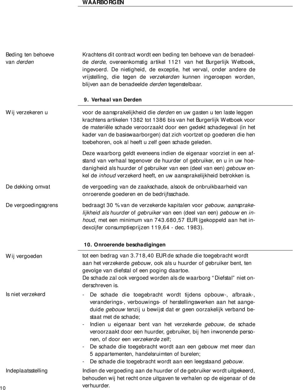 Verhaal van Derden Wij verzekeren u De dekking omvat De vergoedingsgrens voor de aansprakelijkheid die derden en uw gasten u ten laste leggen krachtens artikelen 1382 tot 1386 bis van het Burgerlijk