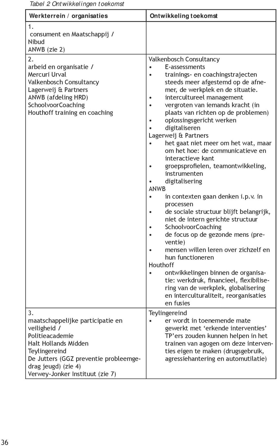 maatschappelijke participatie en veiligheid / Politieacademie Halt Hollands Midden Teylingereind De Jutters (GGZ preventie probleemgedrag jeugd) (zie 4) Verwey-Jonker Instituut (zie 7) Ontwikkeling