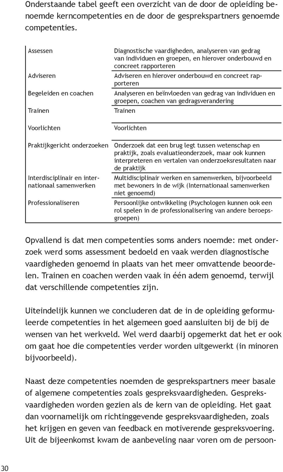 gedrag van individuen en groepen, en hierover onderbouwd en concreet rapporteren Adviseren en hierover onderbouwd en concreet rapporteren Analyseren en beïnvloeden van gedrag van individuen en