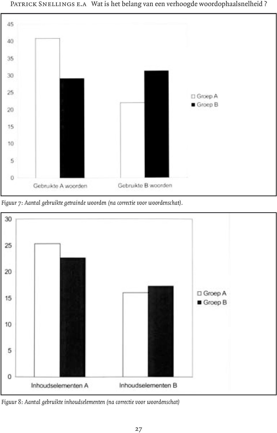 Figuur 7: Aantal gebruikte getrainde woorden (na correctie