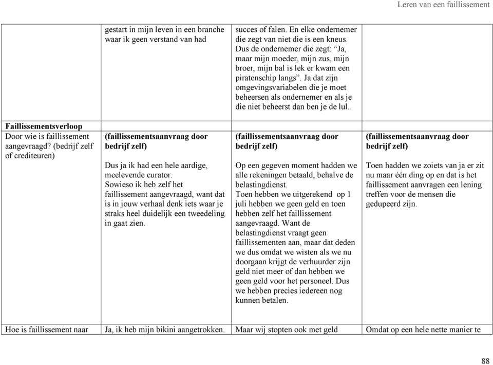 Ja dat zijn omgevingsvariabelen die je moet beheersen als ondernemer en als je die niet beheerst dan ben je de lul.. Faillissementsverloop Door wie is faillissement aangevraagd?