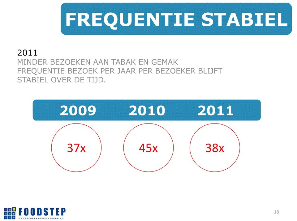 PER JAAR PER BEZOEKER BLIJFT STABIEL