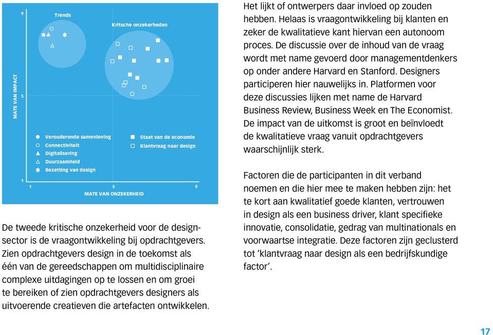 Zien opdrachtgevers design in de toekomst als één van de gereedschappen om multidisciplinaire complexe uitdagingen op te lossen en om groei te bereiken of zien opdrachtgevers designers als