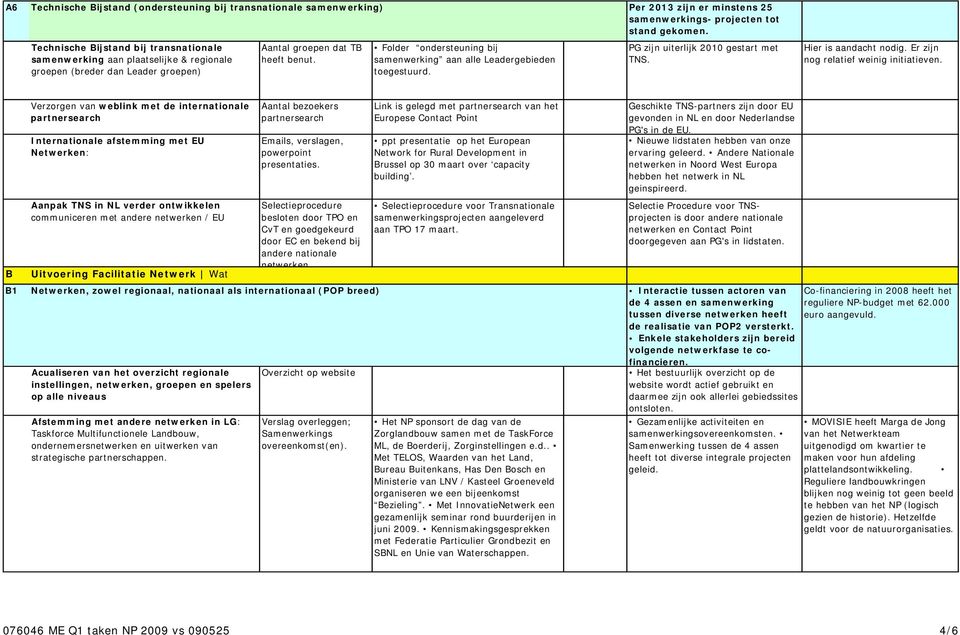 Folder ondersteuning bij samenwerking aan alle Leadergebieden toegestuurd. PG zijn uiterlijk 2010 gestart met TNS. Hier is aandacht nodig. Er zijn nog relatief weinig initiatieven.