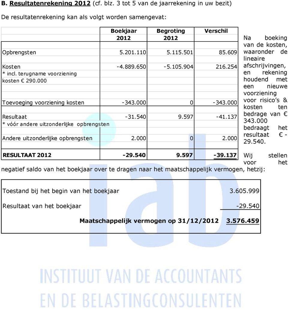 137 * vóór andere uitzonderlijke opbrengsten Andere uitzonderlijke opbrengsten 2.000 0 2.