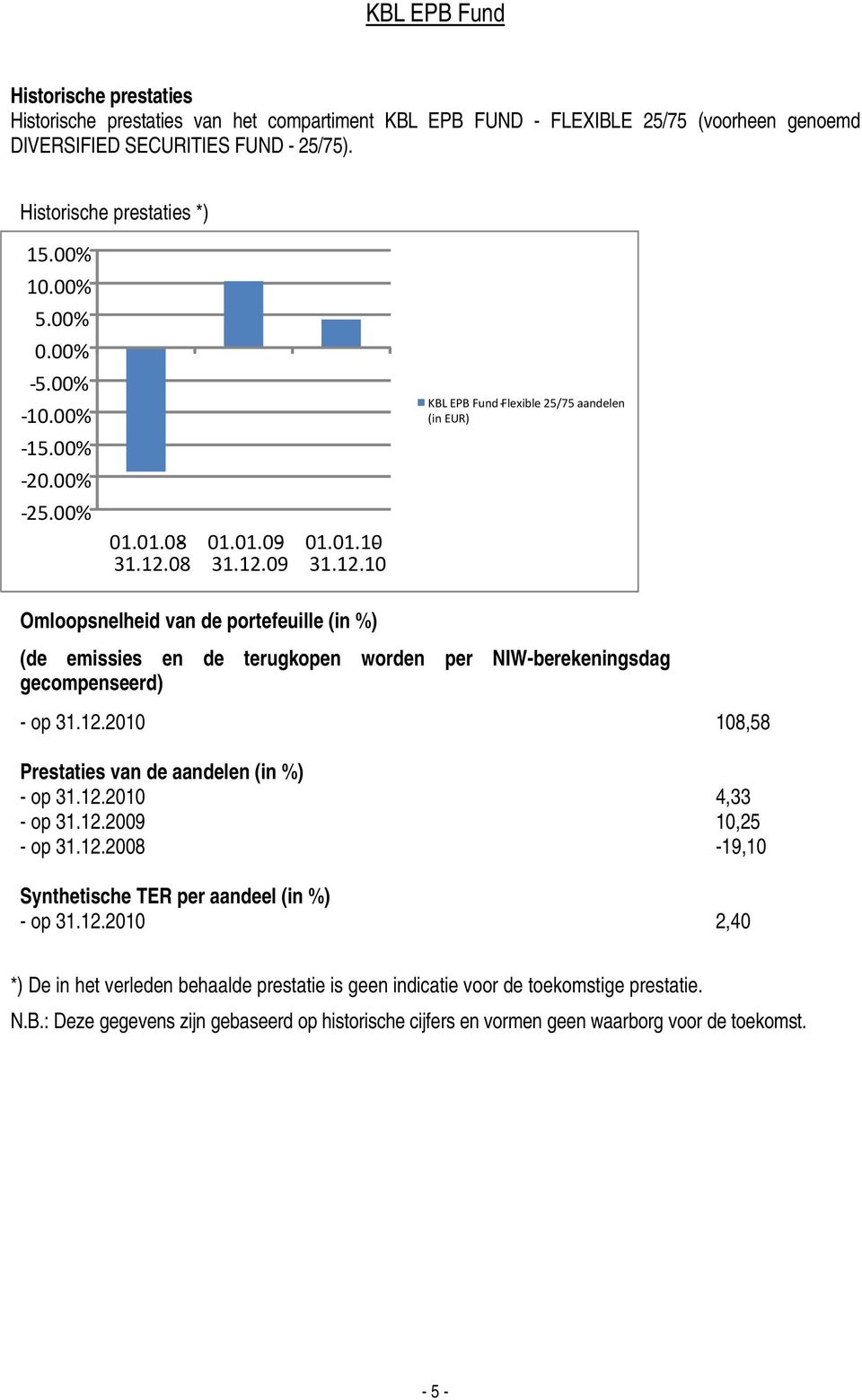 08 01.01.09-31.12.09 01.01.10-31.12.10 KBL EPB Fund -Flexible 25/75 aandelen (in EUR) Omloopsnelheid van de portefeuille (in %) (de emissies en de terugkopen worden per NIW-berekeningsdag gecompenseerd) - op 31.