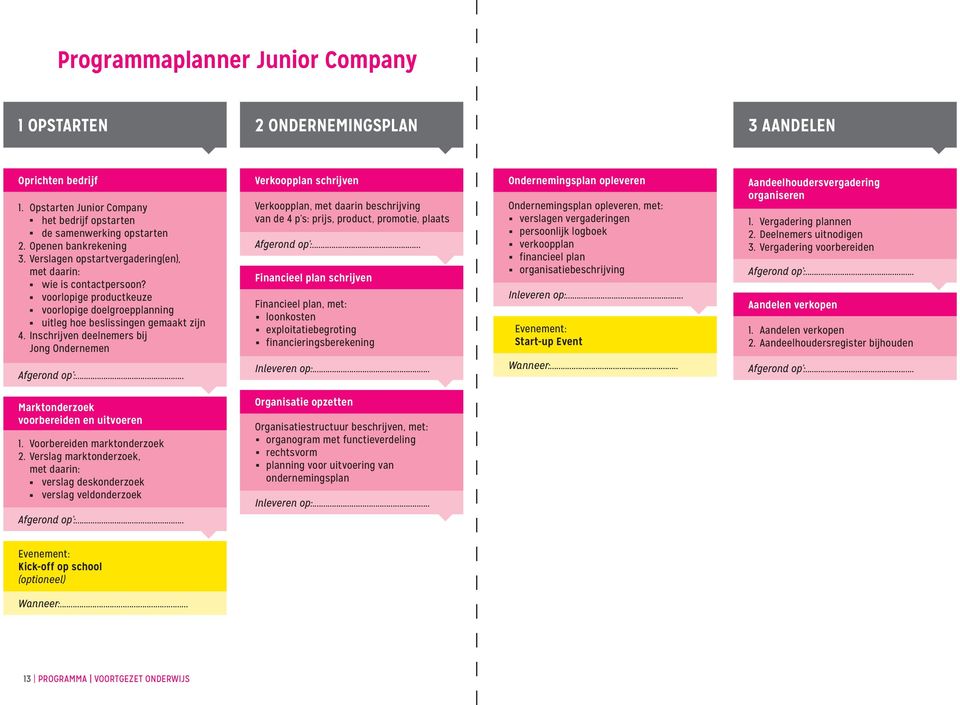 Inschrijven deelnemers bij Jong Ondernemen Afgerond op :... Verkoopplan schrijven Verkoopplan, met daarin beschrijving van de 4 p s: prijs, product, promotie, plaats Afgerond op :.