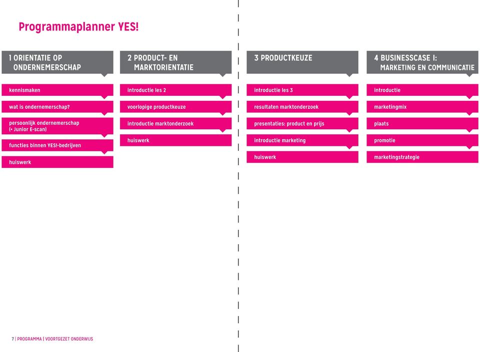 introductie les 2 introductie les 3 introductie wat is ondernemerschap?