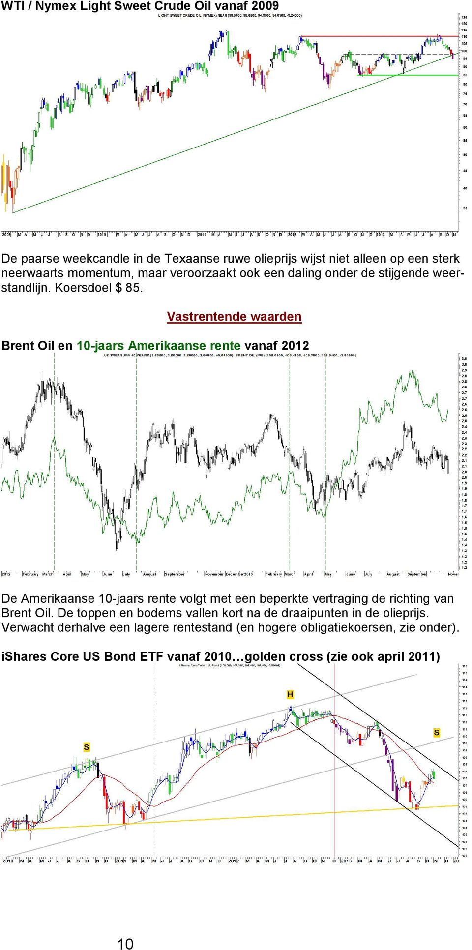 Vastrentende waarden Brent Oil en 10-jaars Amerikaanse rente vanaf 2012 De Amerikaanse 10-jaars rente volgt met een beperkte vertraging de richting van