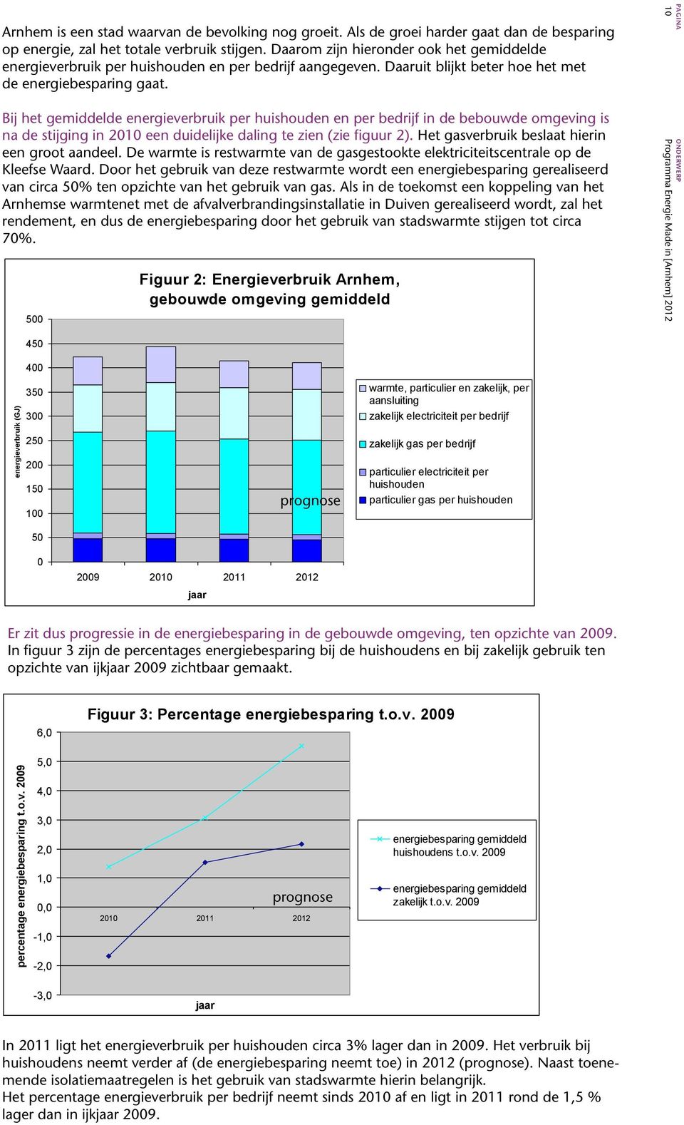 10 Bij het gemiddelde energieverbruik per huishouden en per bedrijf in de bebouwde omgeving is na de stijging in 2010 een duidelijke daling te zien (zie figuur 2).