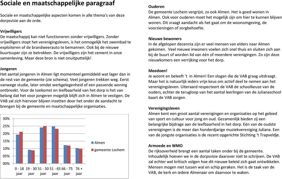 Ook bij de nieuwe buurtsuper zijn ze betrokken. De vrijwilligers zijn het cement in onze samenleving. Maar deze bron is niet onuitputtelijk!