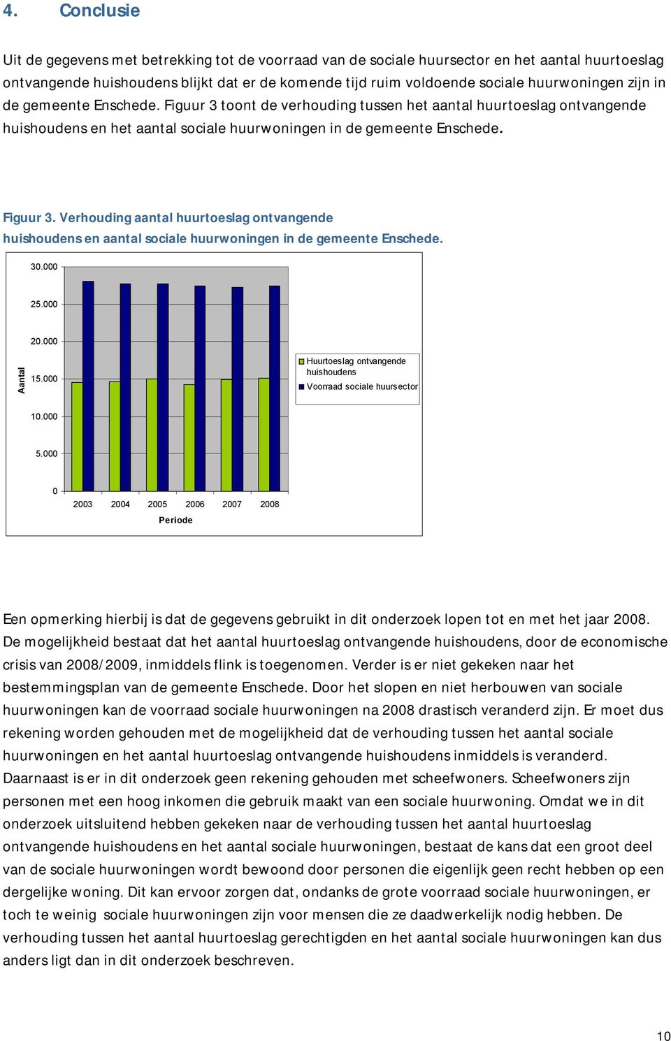 30.000 25.000 20.000 Aantal 15.000 Huurtoeslag ontvangende huishoudens Voorraad sociale huursector 10.000 5.