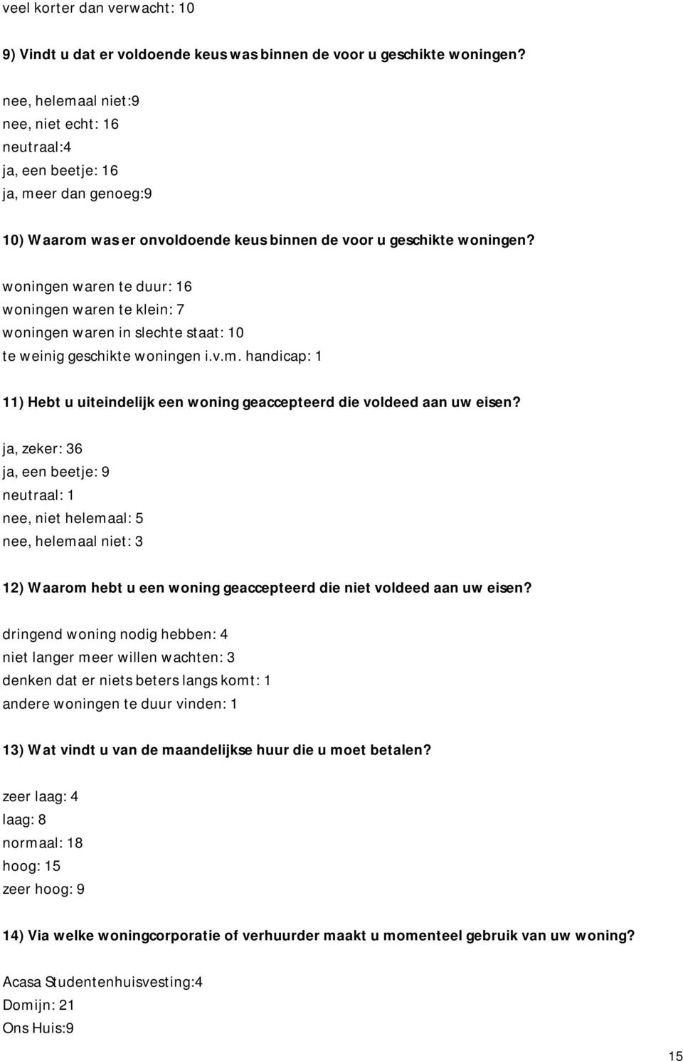 woningen waren te duur: 16 woningen waren te klein: 7 woningen waren in slechte staat: 10 te weinig geschikte woningen i.v.m.