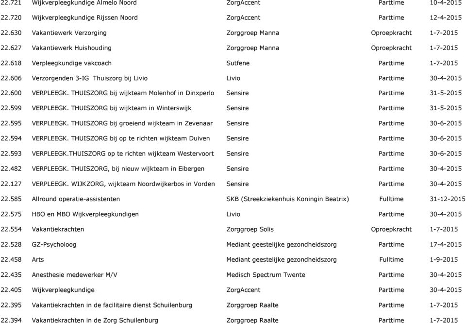 THUISZORG bij groeiend wijkteam in Zevenaar 22.594 VERPLEEGK. THUISZORG bij op te richten wijkteam Duiven 22.593 VERPLEEGK.THUISZORG op te richten wijkteam Westervoort 22.482 VERPLEEGK.