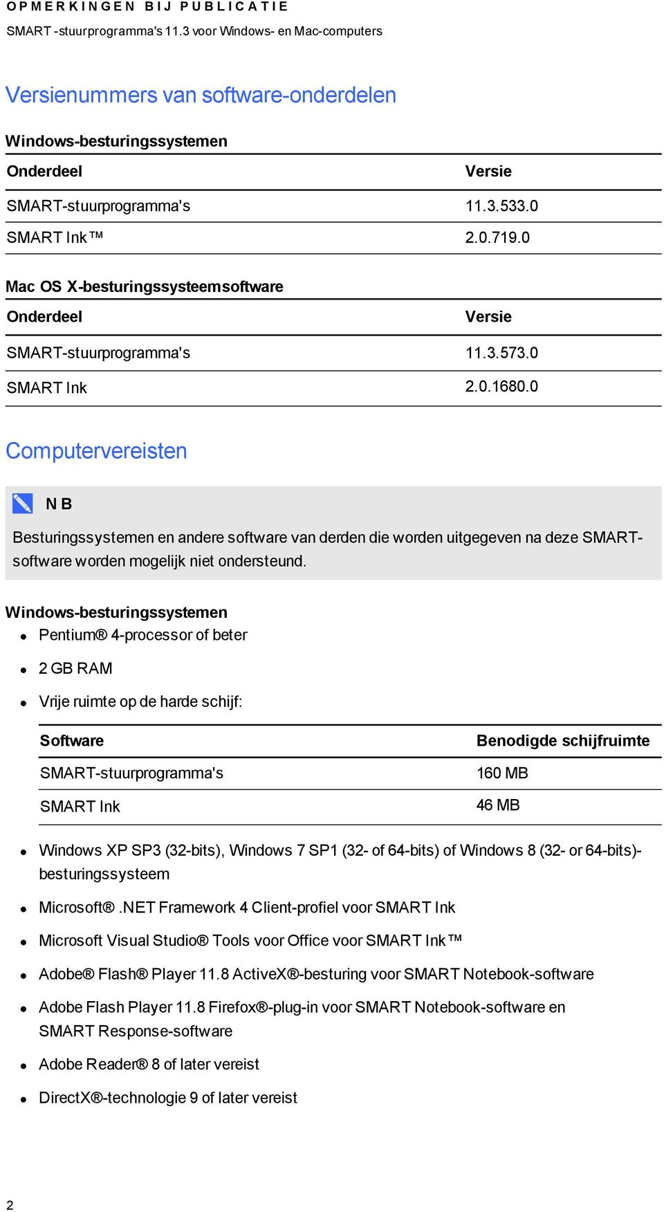 0 Mac OS X-besturingssysteemsftware Onderdeel Versie SMART-stuurprgramma's 11.3.573.0 SMART Ink 2.0.1680.