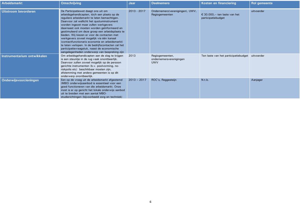 Daarvoor zal wellicht het quotuminstrument worden ingezet maar zullen werkgevers daarnaast ook moeten worden geïnformeerd en gestimuleerd om deze groep een arbeidsplaats te bieden.