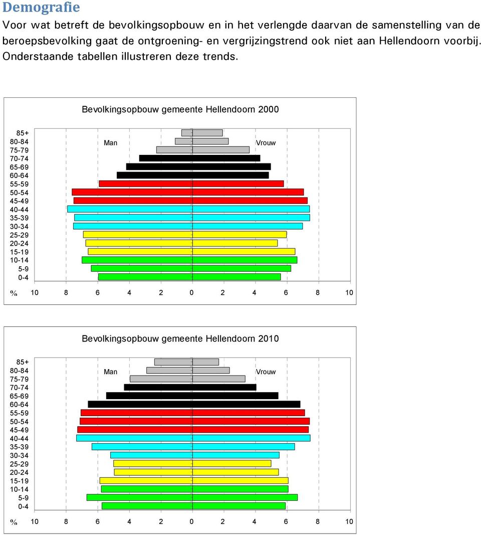 Bevolkingsopbouw gemeente Hellendoorn 2000 85+ 80-84 75-79 70-74 65-69 60-64 55-59 50-54 45-49 40-44 35-39 30-34 25-29 20-24 15-19 10-14 5-9 0-4 Man