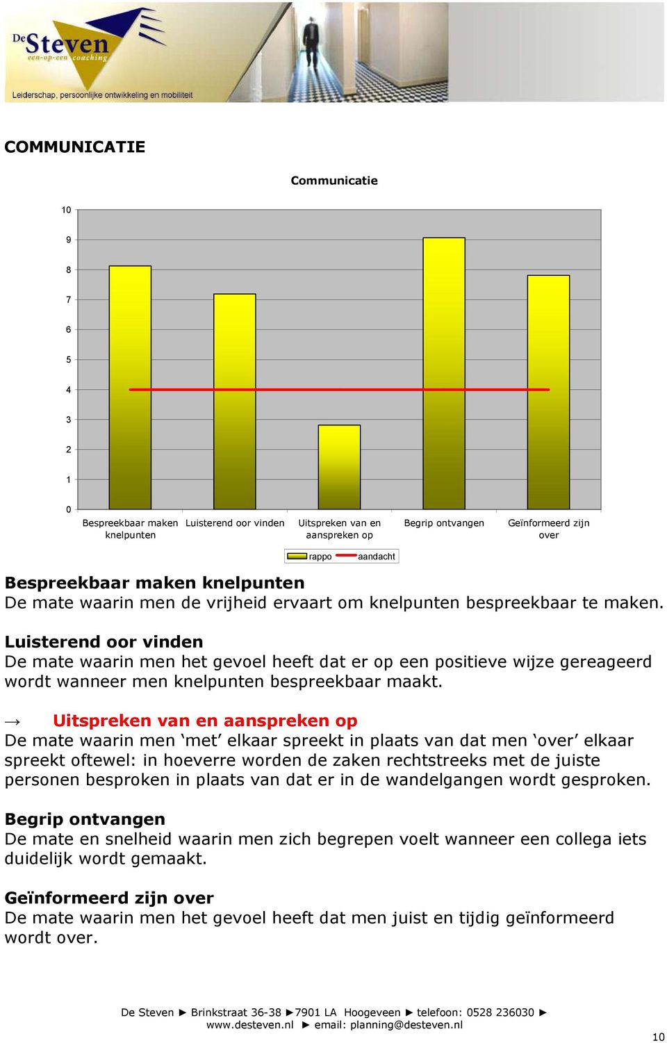 Luisterend oor vinden De mate waarin men het gevoel heeft dat er op een positieve wijze gereageerd wordt wanneer men knelpunten bespreekbaar maakt.