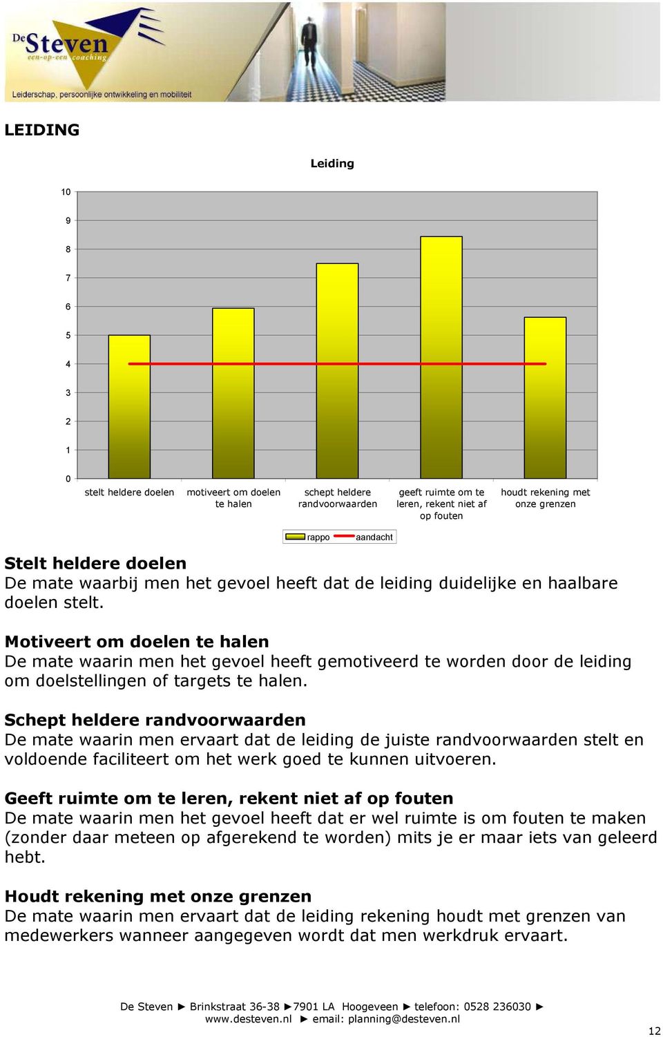 Motiveert om doelen te halen De mate waarin men het gevoel heeft gemotiveerd te worden door de leiding om doelstellingen of targets te halen.