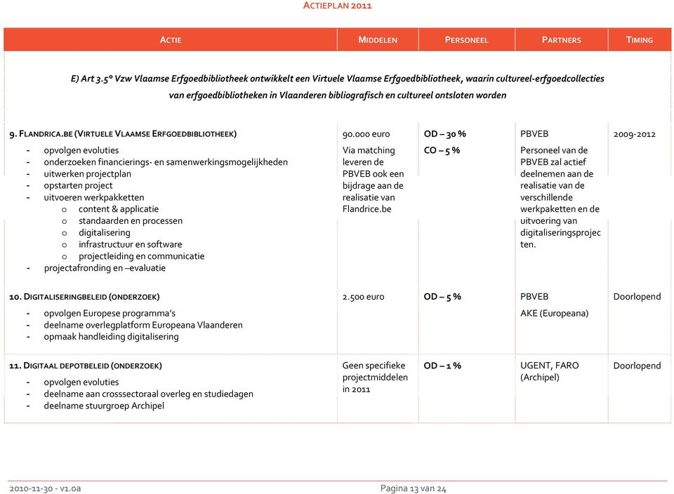 worden 9. FLANDRICA.BE (VIRTUELE VLAAMSE ERFGOEDBIBLIOTHEEK) 90.