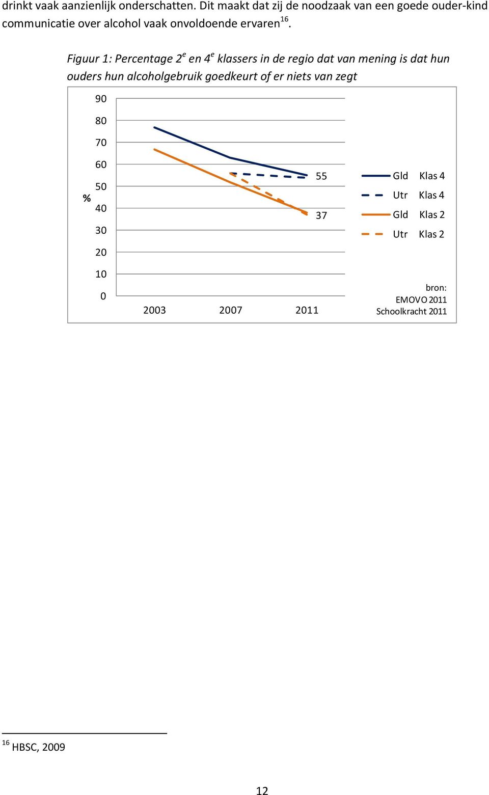 16. Figuur 1: Percentage 2 e en 4 e klassers in de regio dat van mening is dat hun ouders hun