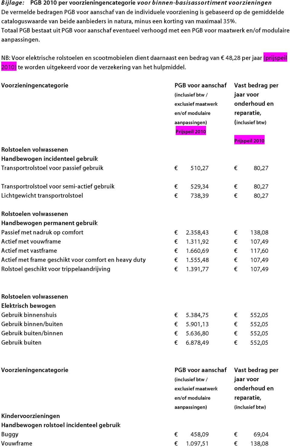 NB: Voor elektrische rolstoelen en scootmobielen dient daarnaast een bedrag van 48,28 per jaar (prijspeil 2010) te worden uitgekeerd voor de verzekering van het hulpmiddel.