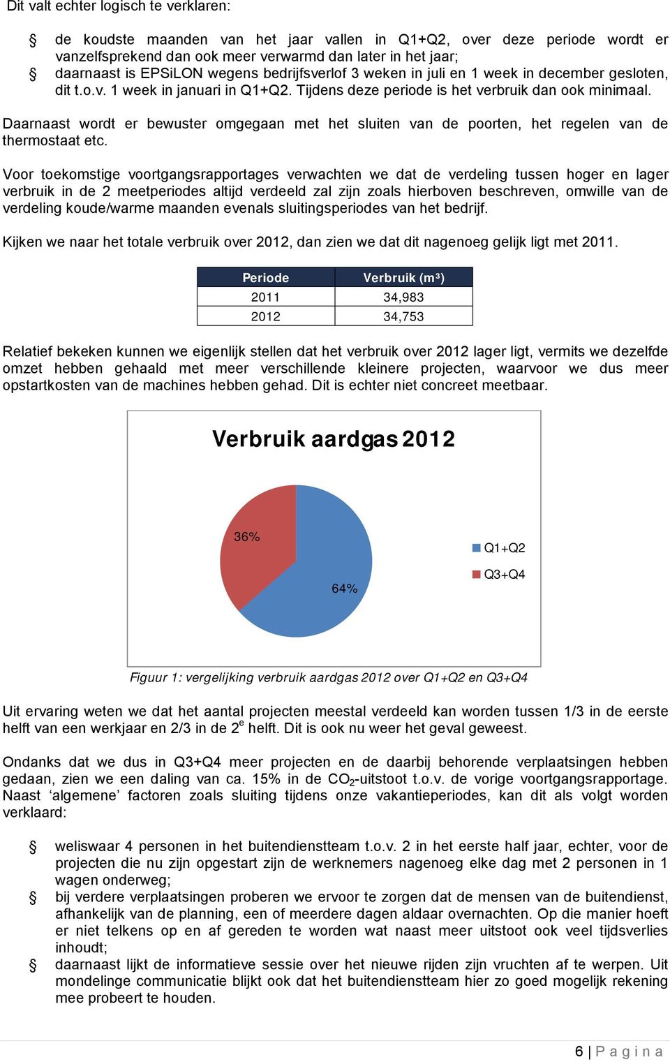 Daarnaast wordt er bewuster omgegaan met het sluiten van de poorten, het regelen van de thermostaat etc.