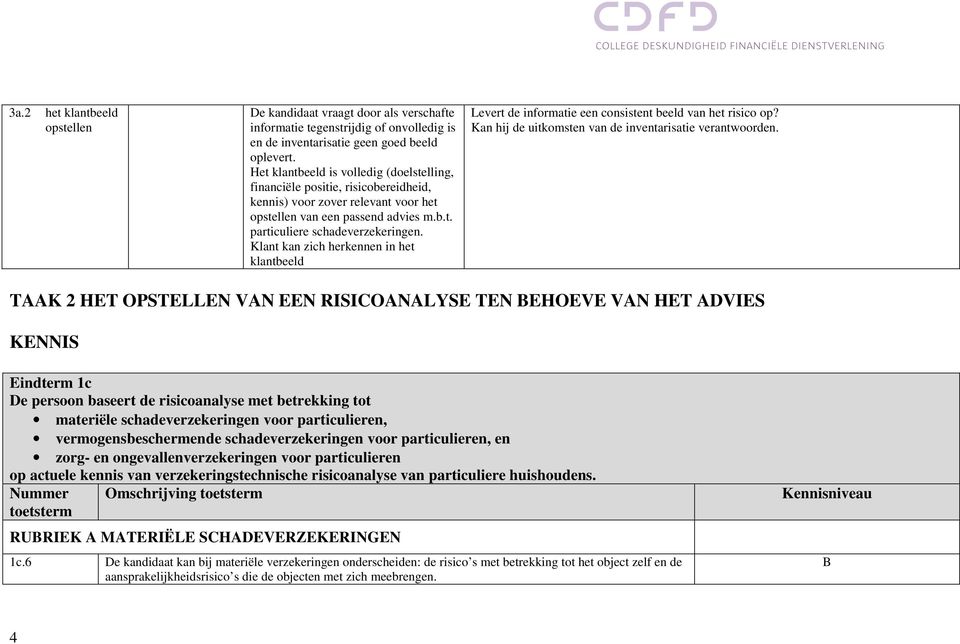 Klant kan zich herkennen in het klantbeeld Levert de informatie een consistent beeld van het risico op? Kan hij de uitkomsten van de inventarisatie verantwoorden.