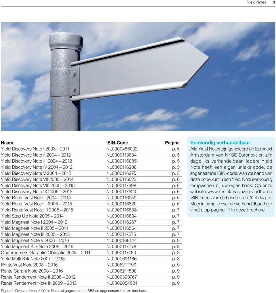 6 Yield Discovery Note VIII 2005 2015 NL0000117398 p. 6 Yield Discovery Note IX 2005 2015 NL0000117620 p. 6 Yield Rente Vast Note I 2004 2014 NL0000116259 p.