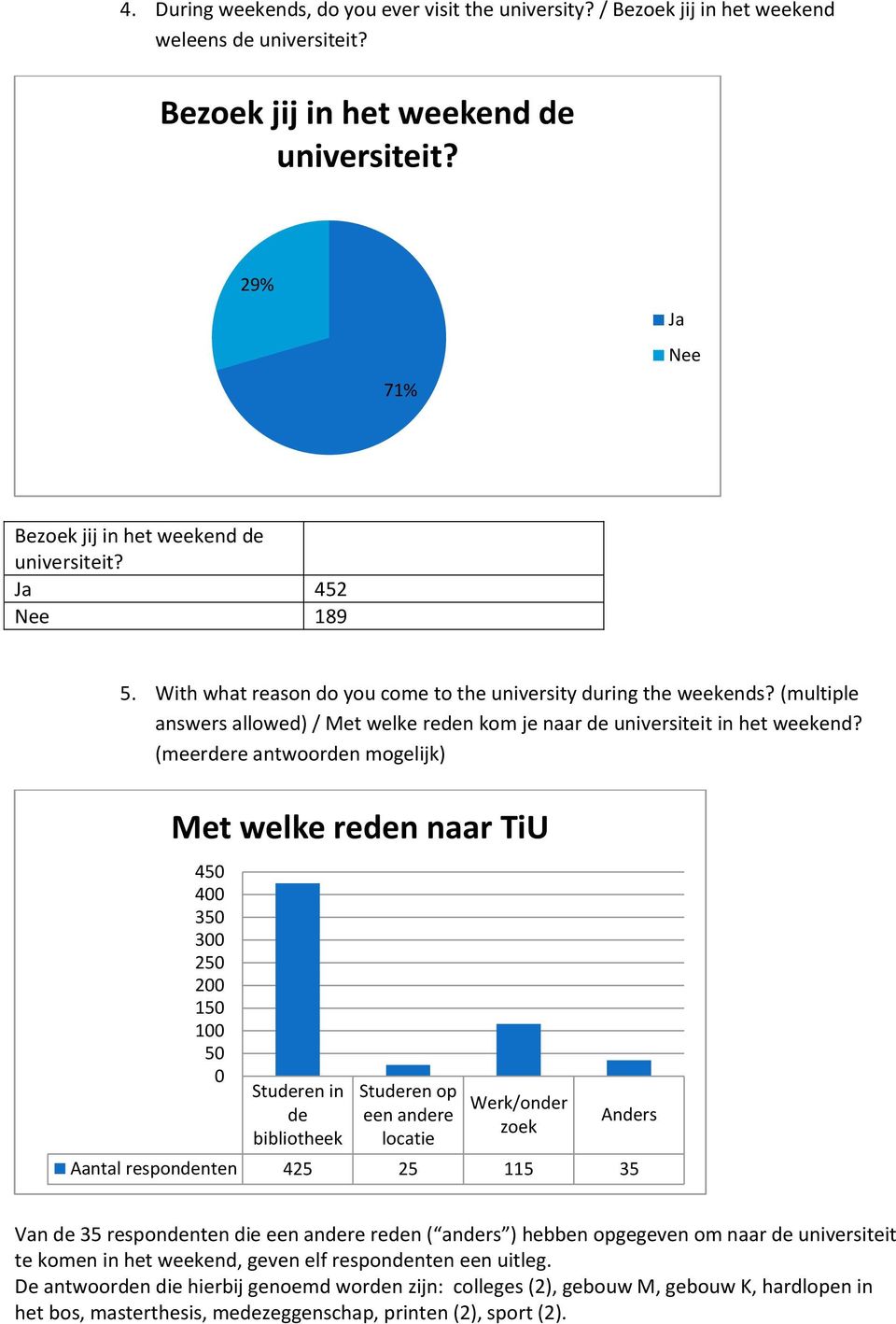 (multiple answers allowed) / Met welke reden kom je naar de universiteit in het weekend?