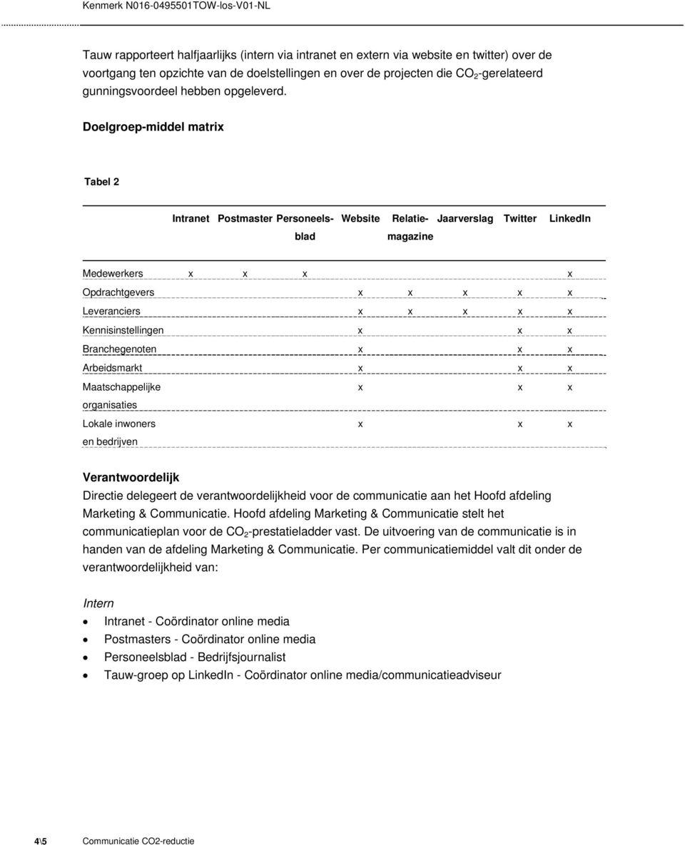 Doelgroep-middel matrix Tabel 2 Website Intranet Postmaster Personeelsblad Relatiemagazine Jaarverslag Twitter LinkedIn Medewerkers x x x x Opdrachtgevers x x x x x Leveranciers x x x x x