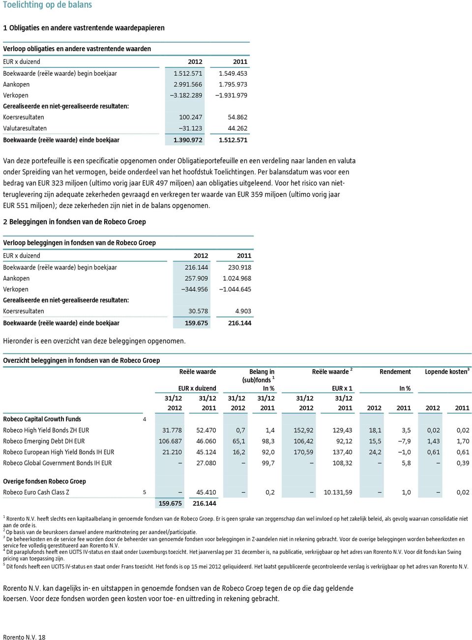 262 Boekwaarde (reële waarde) einde boekjaar 1.390.972 1.512.