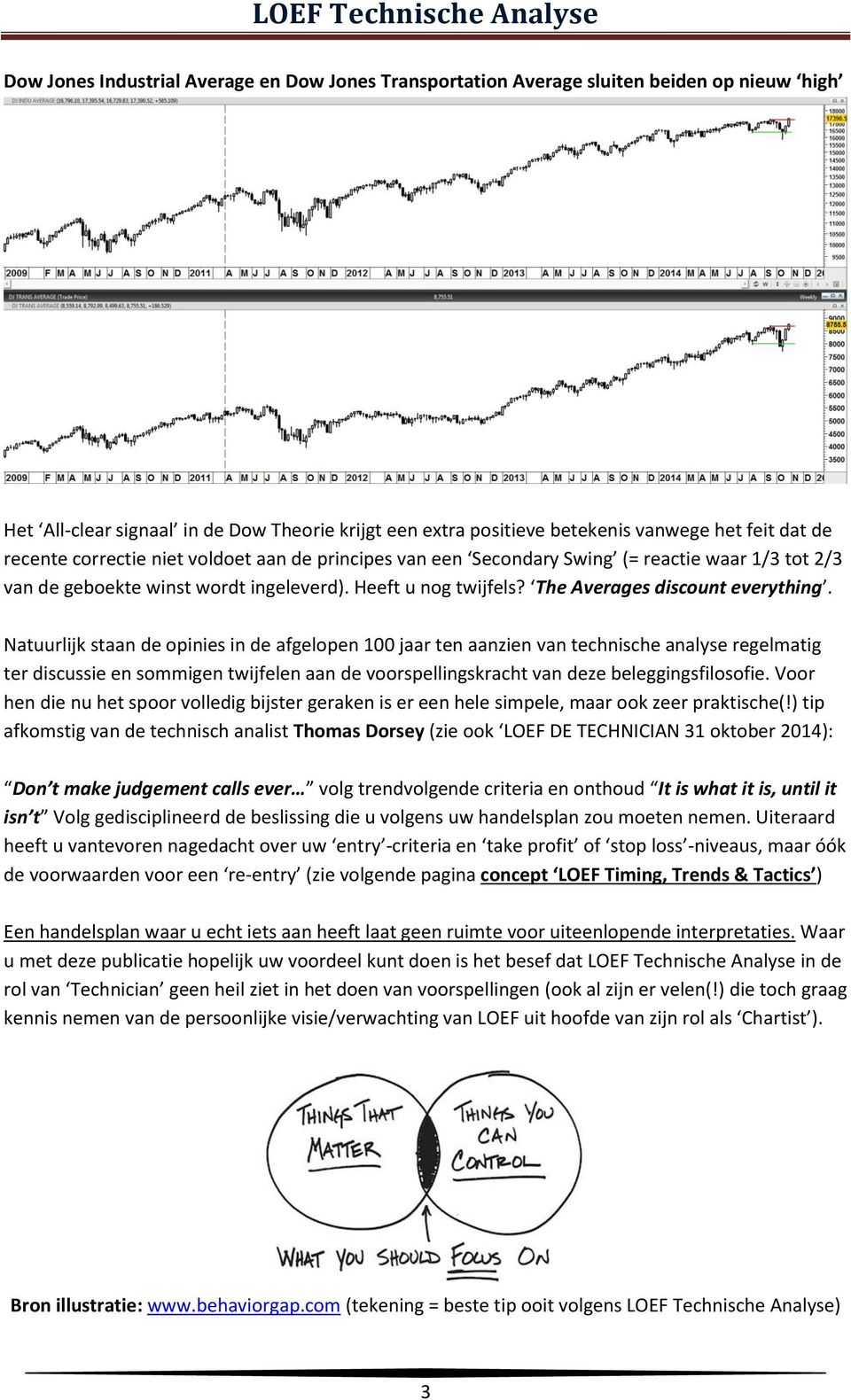 Natuurlijk staan de opinies in de afgelopen 100 jaar ten aanzien van technische analyse regelmatig ter discussie en sommigen twijfelen aan de voorspellingskracht van deze beleggingsfilosofie.