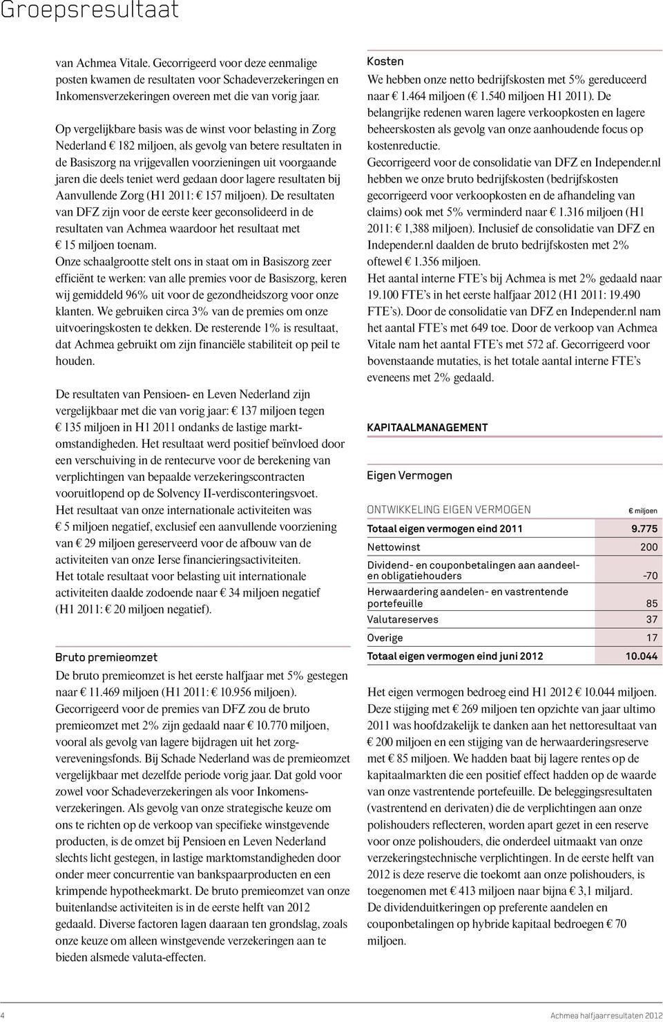 werd gedaan door lagere resultaten bij Aanvullende Zorg (H1 2011: 157 miljoen).