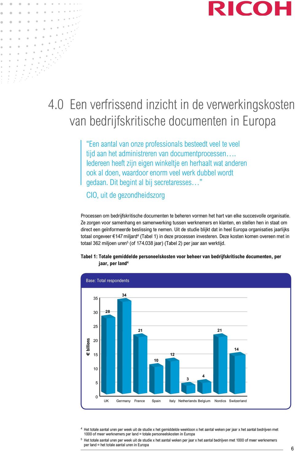 Dit begint al bij secretaresses CIO, uit de gezondheidszorg 5 Processen om bedrijfskritische documenten te beheren vormen het hart van elke succesvolle organisatie.