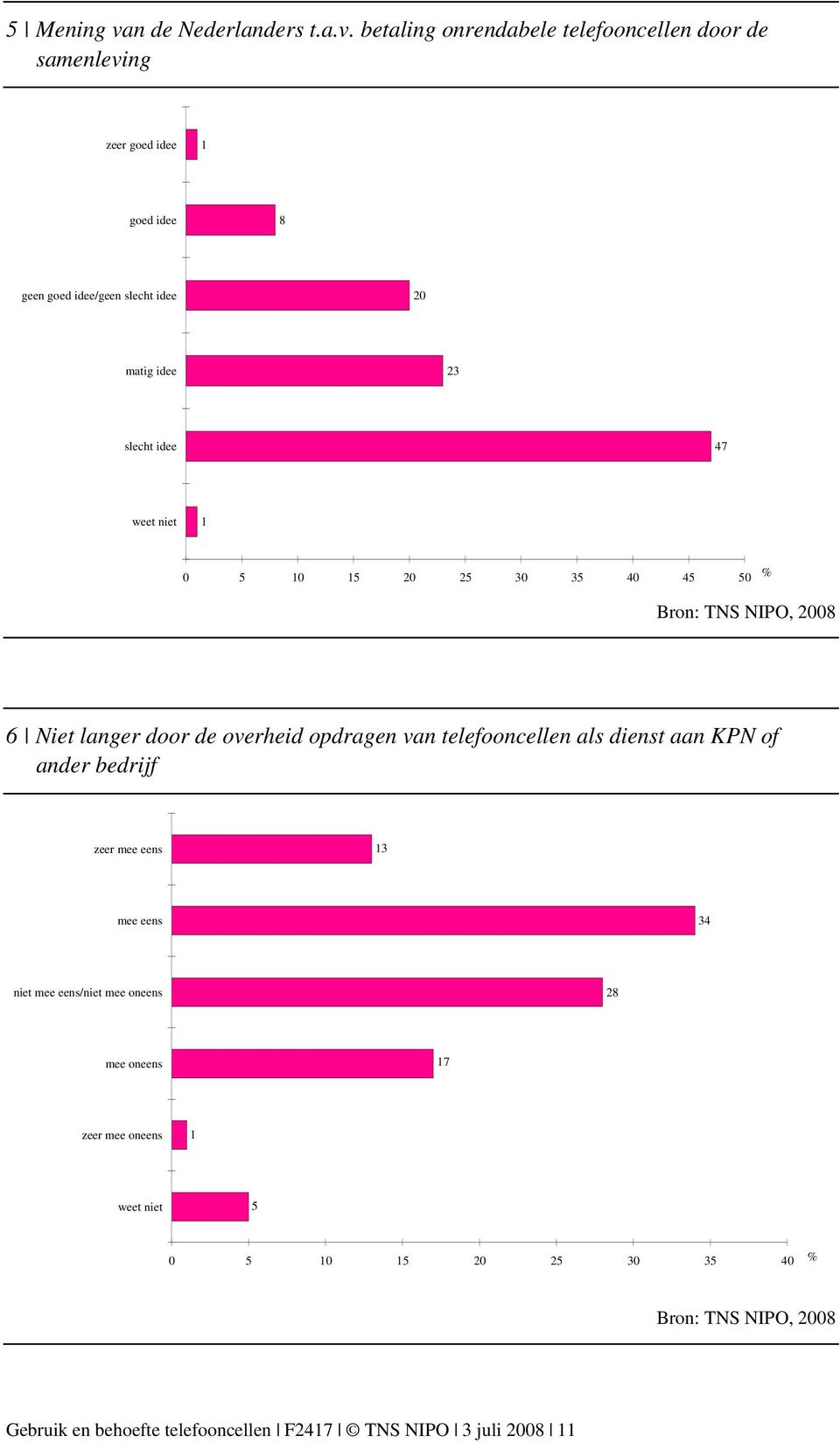 betaling onrendabele telefooncellen door de samenleving zeer goed idee 1 goed idee 8 geen goed idee/geen slecht idee 20 matig idee