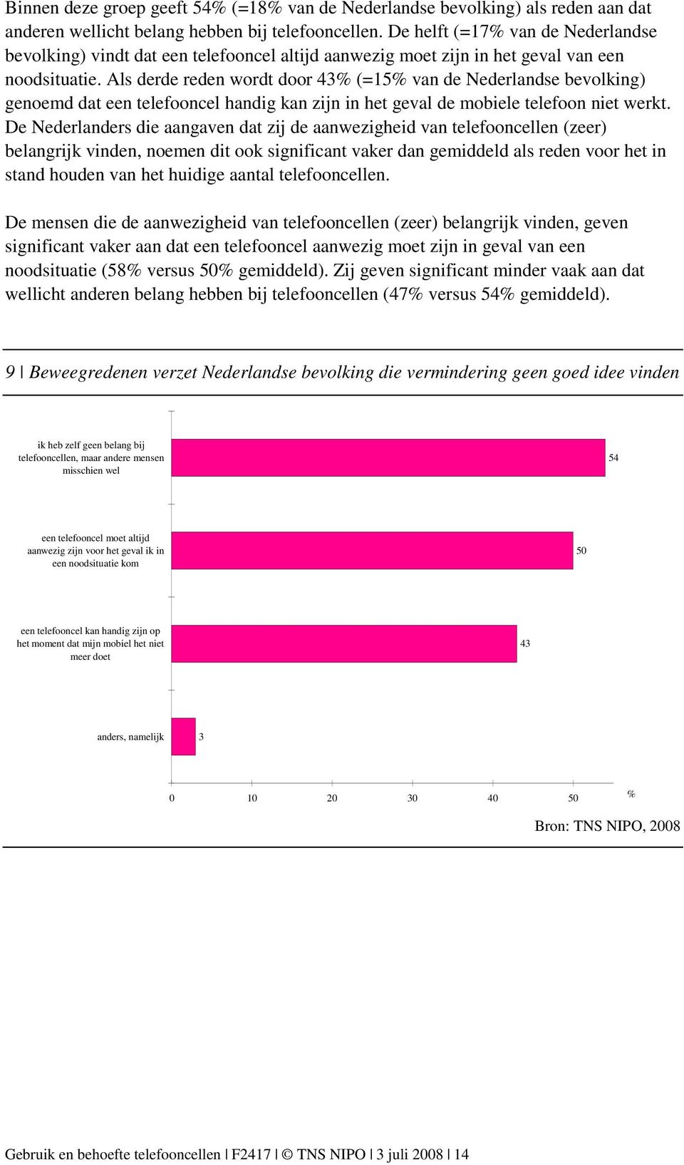 Als derde reden wordt door 43% (=15% van de Nederlandse bevolking) genoemd dat een telefooncel handig kan zijn in het geval de mobiele telefoon niet werkt.