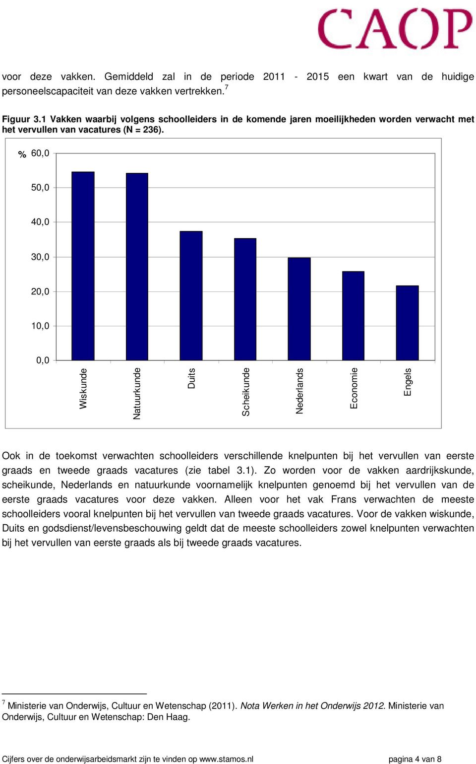 % 60,0 50,0 40,0 30,0 20,0 10,0 0,0 Wiskunde Natuurkunde Duits Scheikunde Nederlands Economie Engels Ook in de toekomst verwachten schoolleiders verschillende knelpunten bij het vervullen van eerste