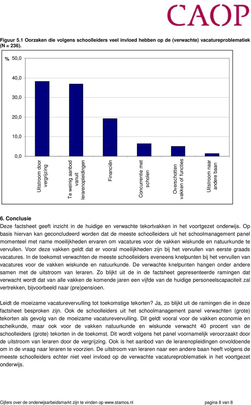 Conclusie Deze factsheet geeft inzicht in de huidige en verwachte tekortvakken in het voortgezet onderwijs.