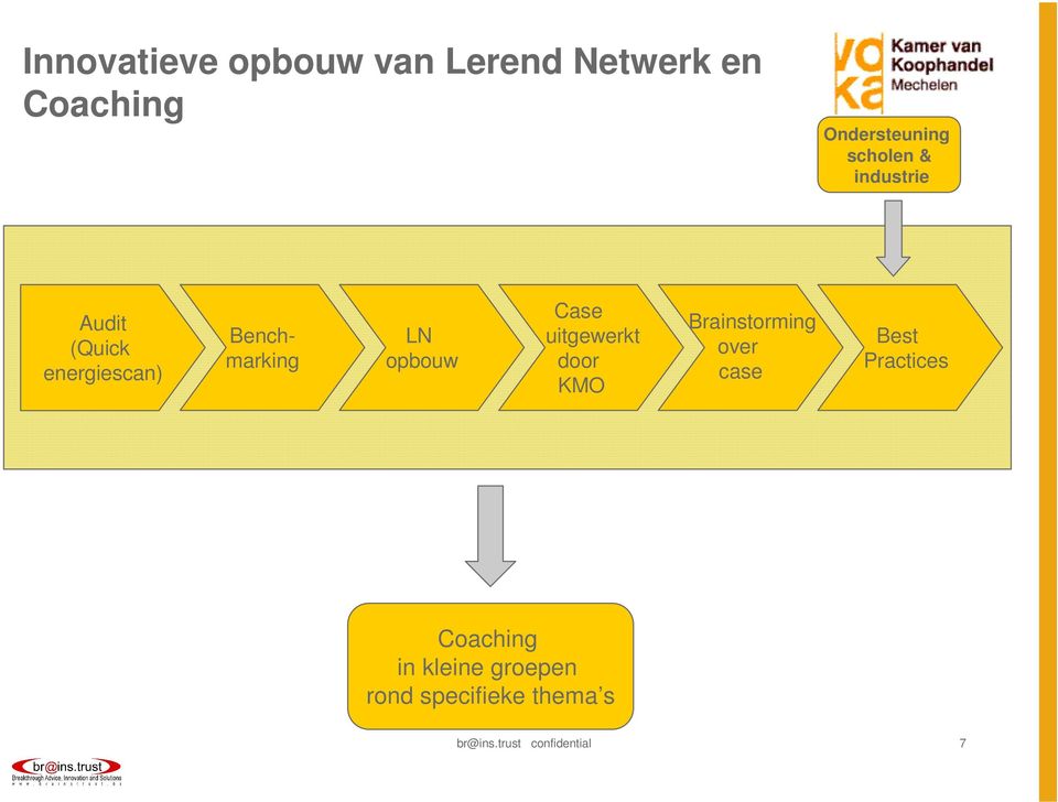 Case uitgewerkt door KMO Brainstorming over case Best Practices